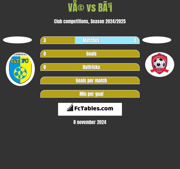 VÅ© vs BÃ¹i h2h player stats