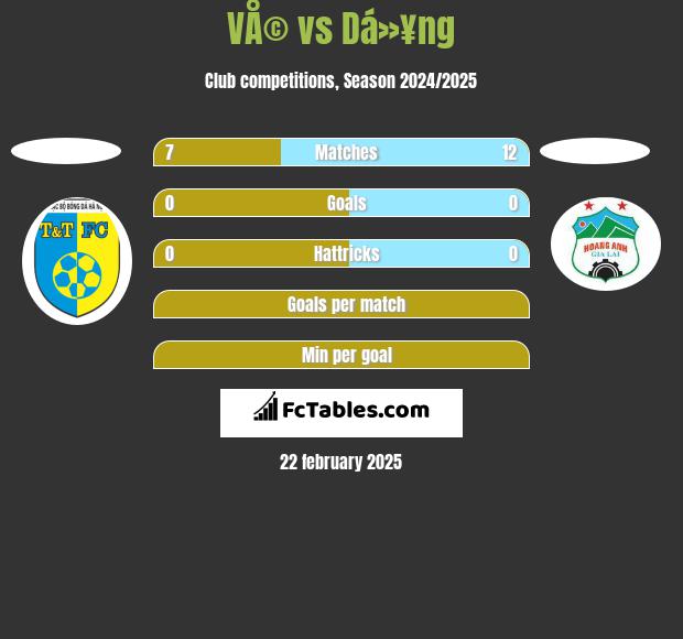 VÅ© vs Dá»¥ng h2h player stats