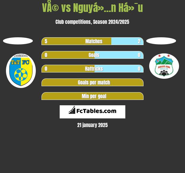 VÅ© vs Nguyá»…n Há»¯u h2h player stats