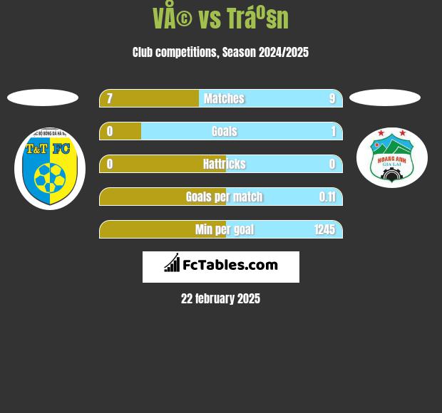 VÅ© vs Tráº§n h2h player stats