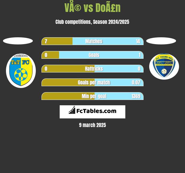 VÅ© vs DoÃ£n h2h player stats