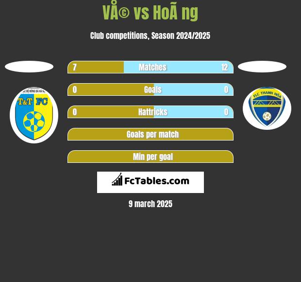 VÅ© vs HoÃ ng h2h player stats