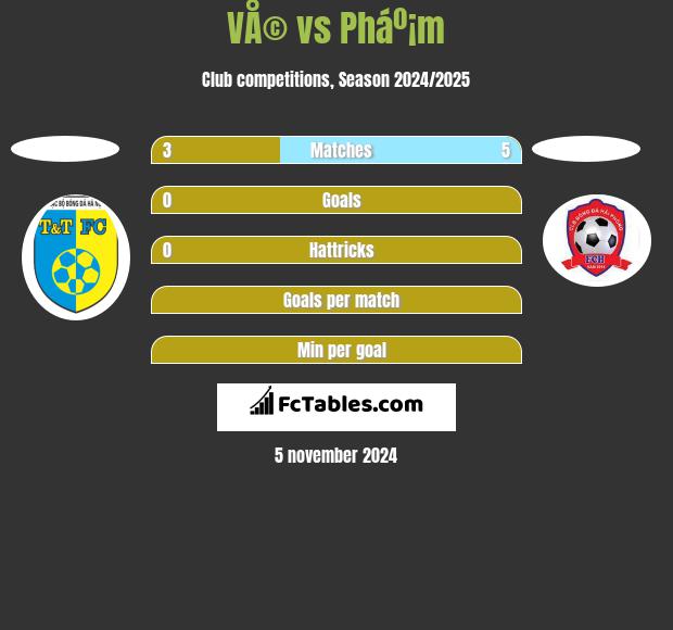 VÅ© vs Pháº¡m h2h player stats