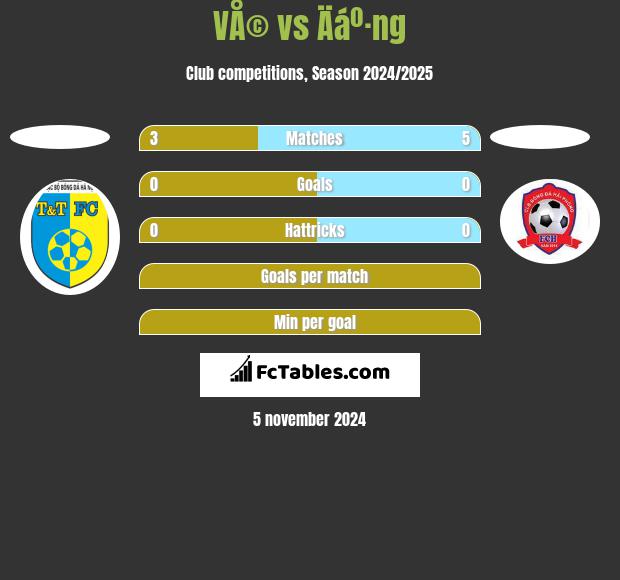 VÅ© vs Äáº·ng h2h player stats