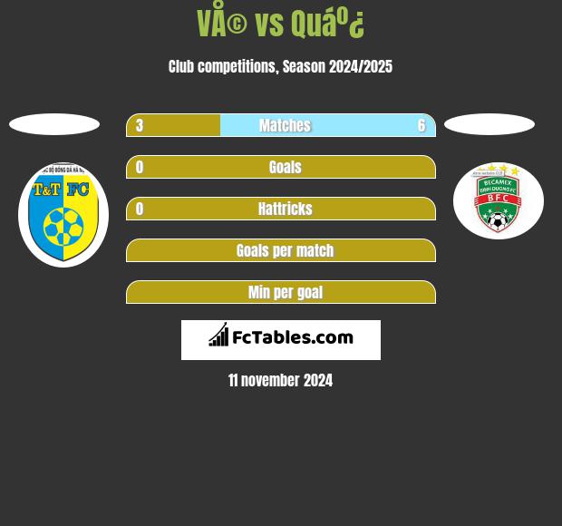 VÅ© vs Quáº¿ h2h player stats