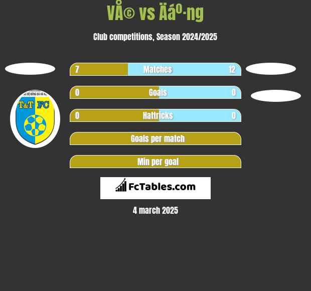 VÅ© vs Äáº·ng h2h player stats