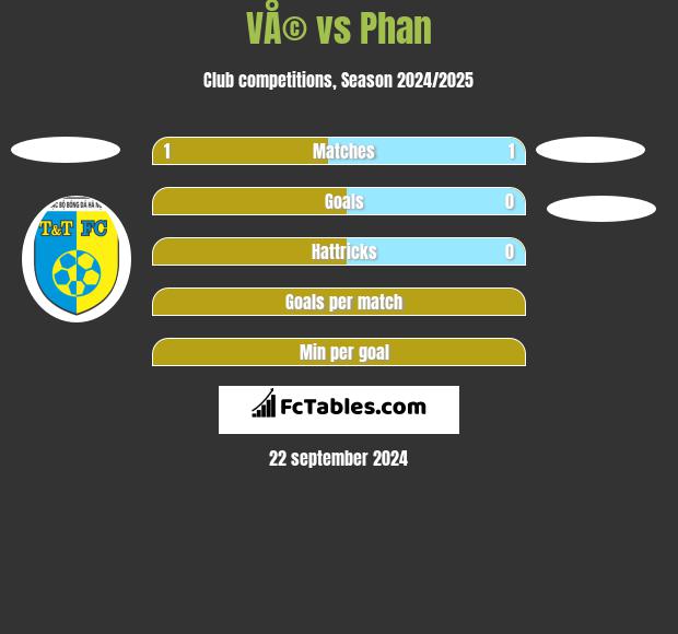 VÅ© vs Phan h2h player stats