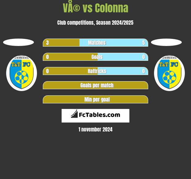 VÅ© vs Colonna h2h player stats