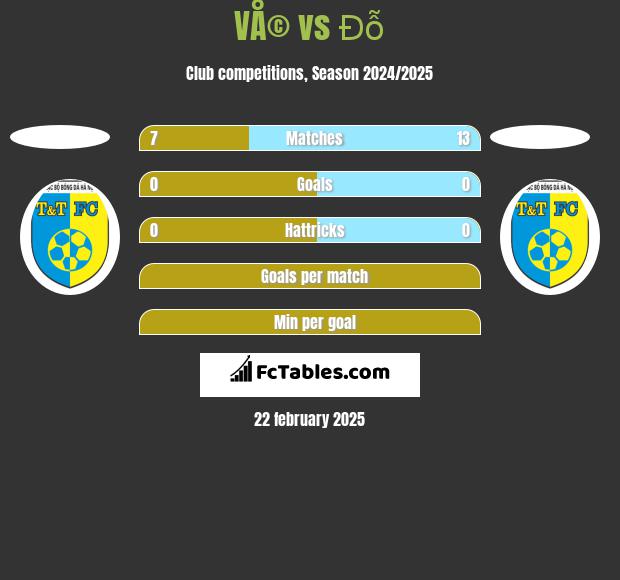 VÅ© vs Đỗ h2h player stats