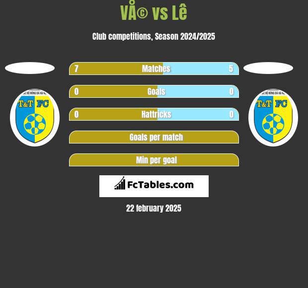 VÅ© vs Lê h2h player stats