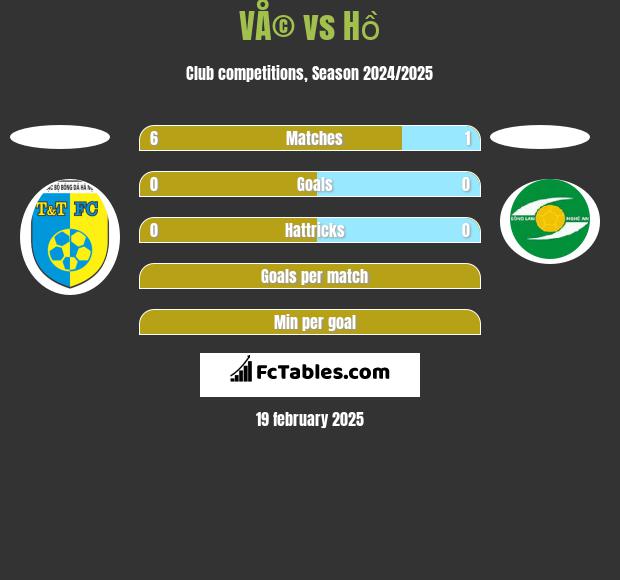 VÅ© vs Hồ h2h player stats