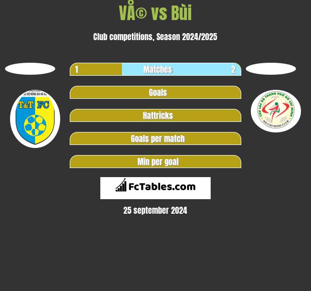 VÅ© vs Bùi h2h player stats