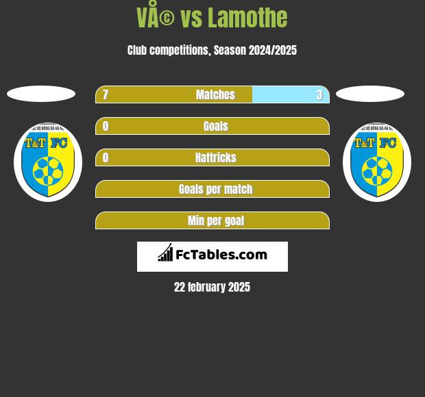 VÅ© vs Lamothe h2h player stats