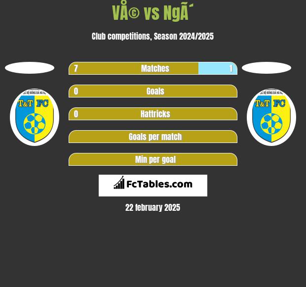 VÅ© vs NgÃ´ h2h player stats