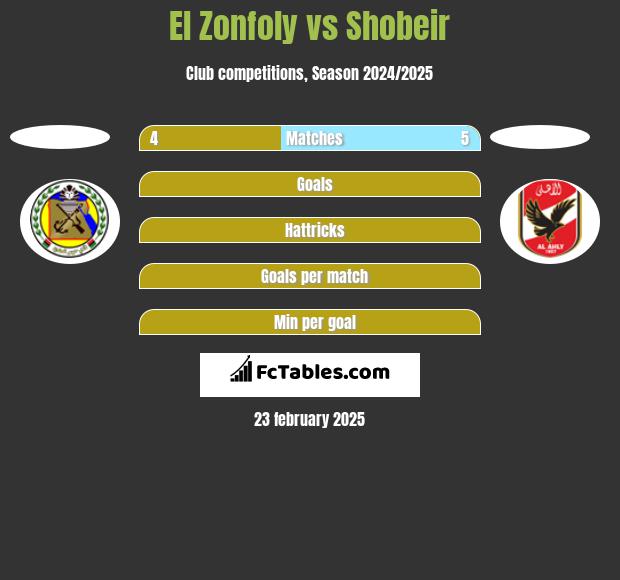 El Zonfoly vs Shobeir h2h player stats