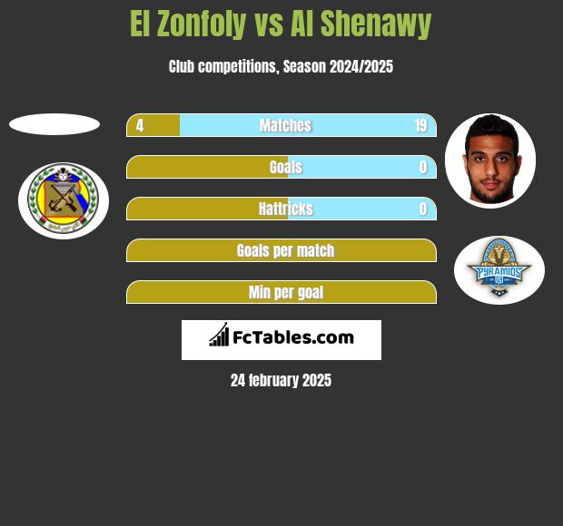 El Zonfoly vs Al Shenawy h2h player stats