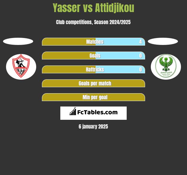 Yasser vs Attidjikou h2h player stats