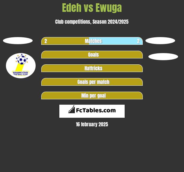 Edeh vs Ewuga h2h player stats