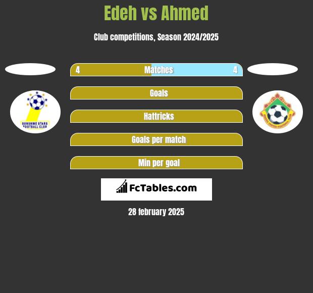 Edeh vs Ahmed h2h player stats