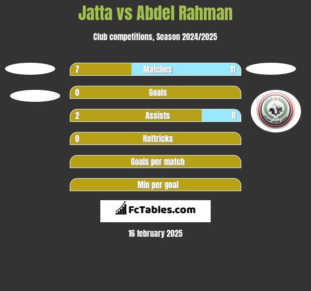 Jatta vs Abdel Rahman h2h player stats