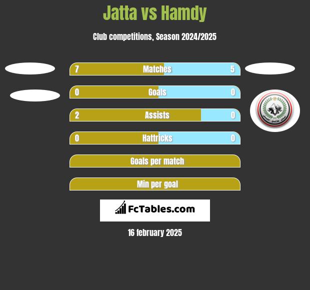 Jatta vs Hamdy h2h player stats