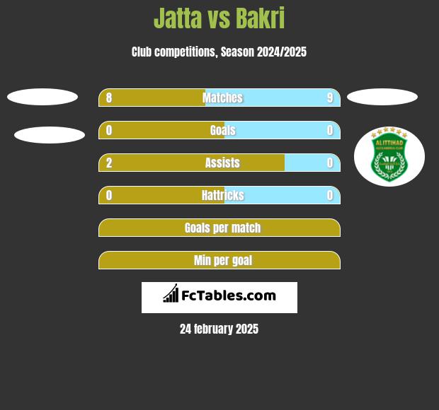 Jatta vs Bakri h2h player stats