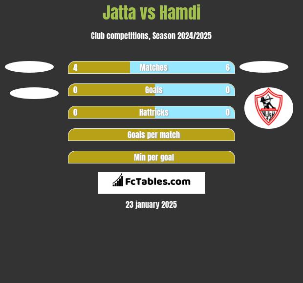 Jatta vs Hamdi h2h player stats