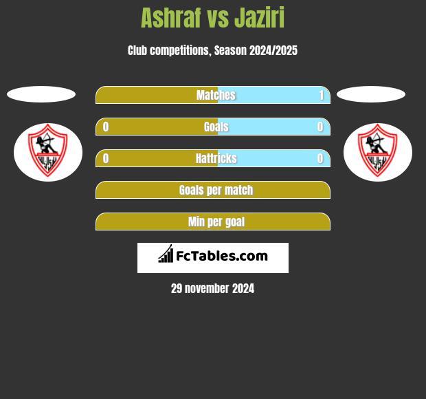 Ashraf vs Jaziri h2h player stats