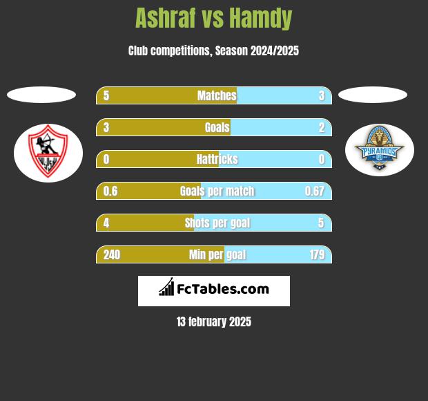 Ashraf vs Hamdy h2h player stats