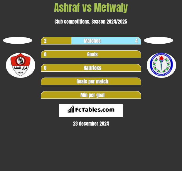 Ashraf vs Metwaly h2h player stats