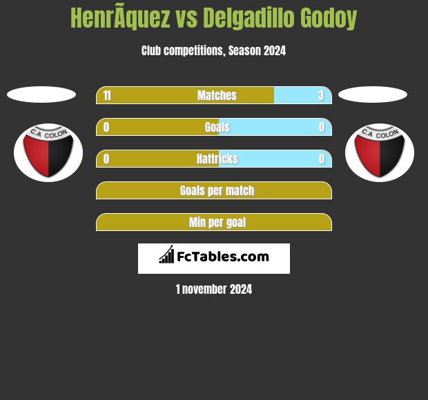 HenrÃ­quez vs Delgadillo Godoy h2h player stats