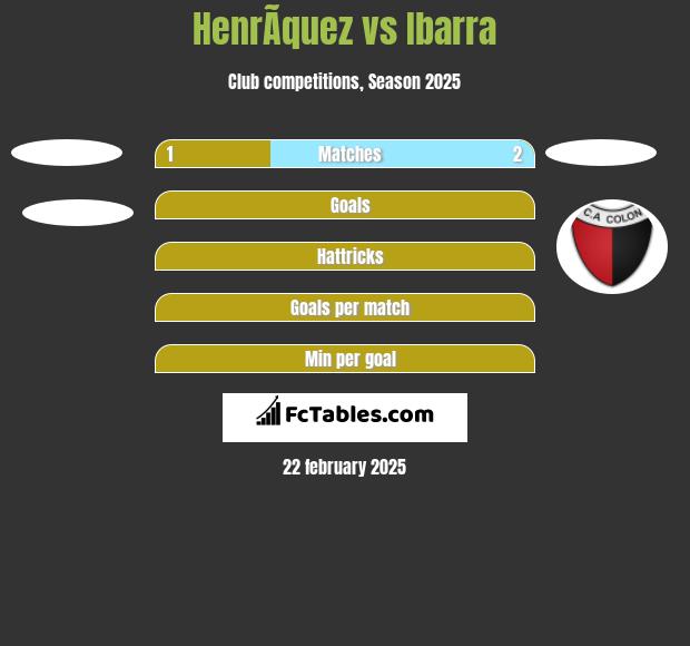 HenrÃ­quez vs Ibarra h2h player stats