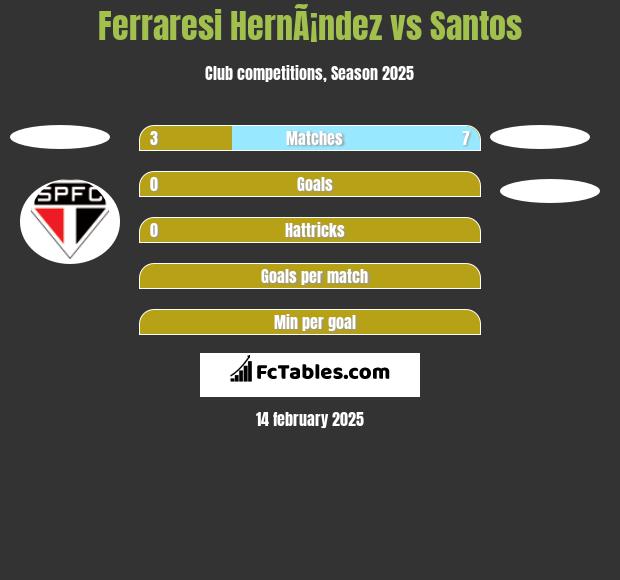 Ferraresi HernÃ¡ndez vs Santos h2h player stats