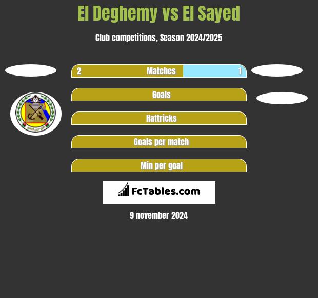 El Deghemy vs El Sayed h2h player stats