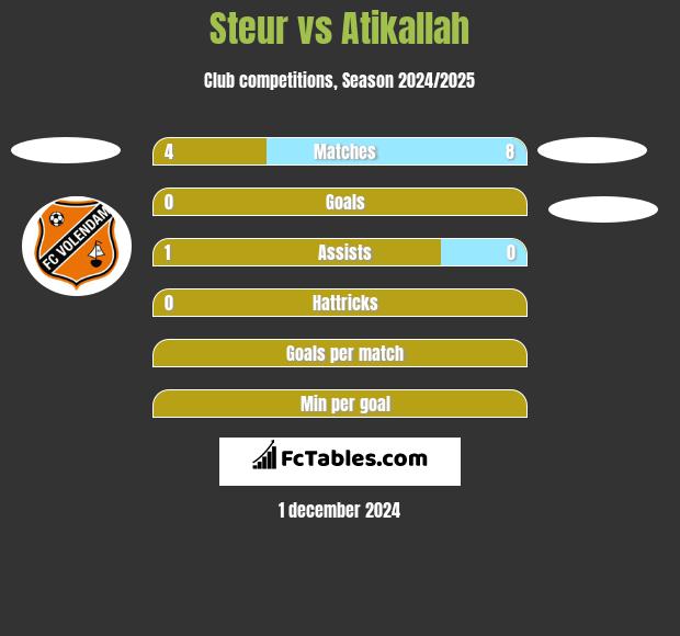 Steur vs Atikallah h2h player stats