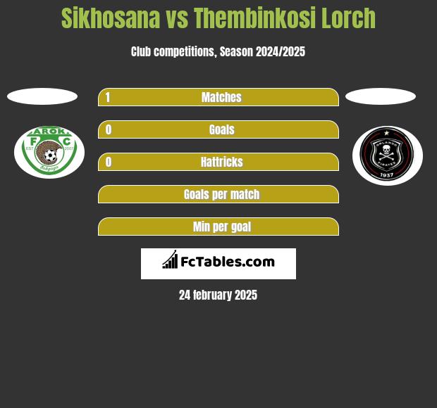 Sikhosana vs Thembinkosi Lorch h2h player stats