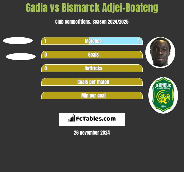 Gadia vs Bismarck Adjei-Boateng h2h player stats