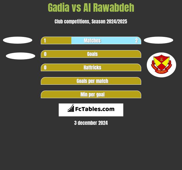 Gadia vs Al Rawabdeh h2h player stats