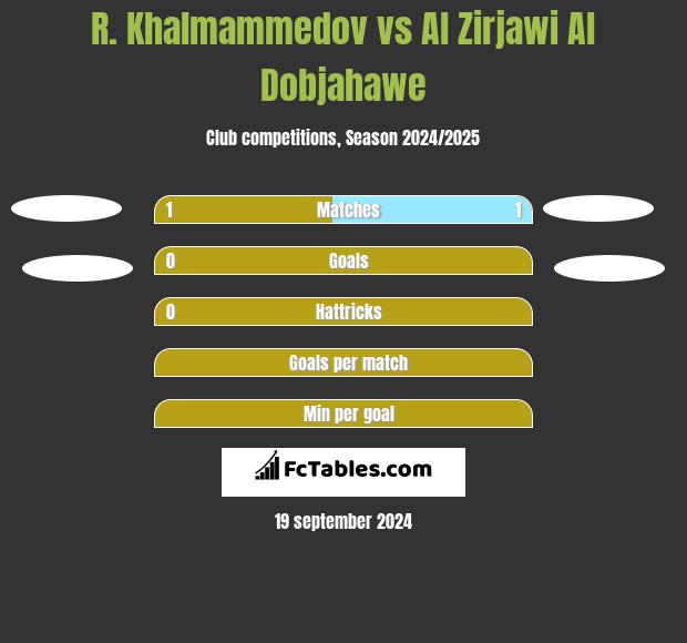 R. Khalmammedov vs Al Zirjawi Al Dobjahawe h2h player stats