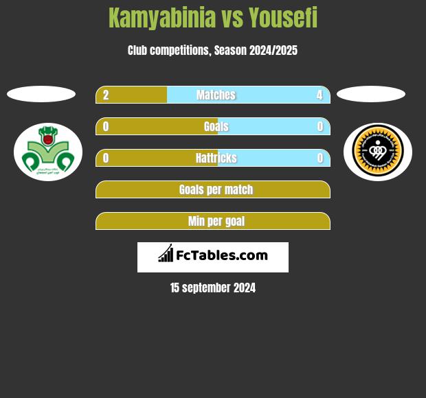 Kamyabinia vs Yousefi h2h player stats