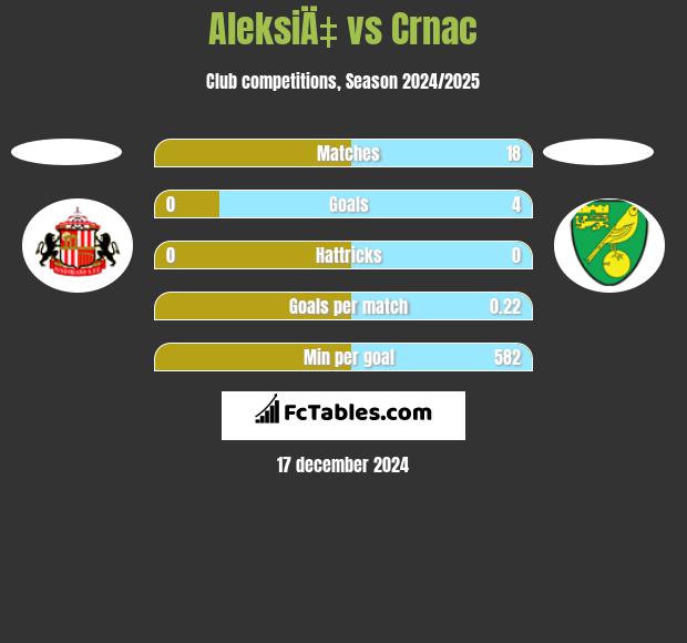 AleksiÄ‡ vs Crnac h2h player stats