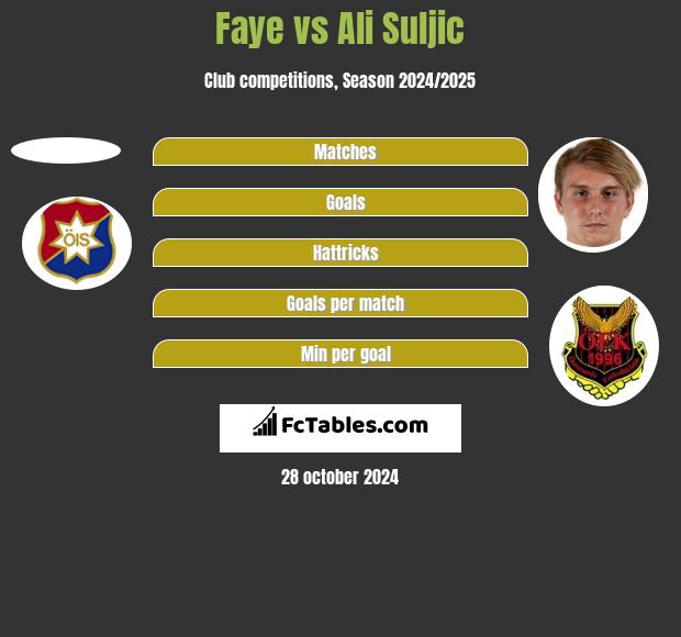 Faye vs Ali Suljic h2h player stats