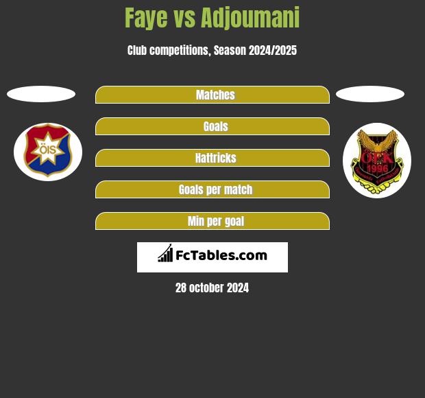 Faye vs Adjoumani h2h player stats