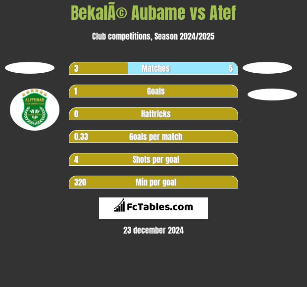 BekalÃ© Aubame vs Atef h2h player stats