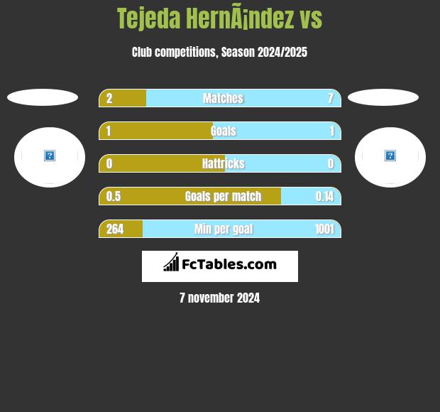 Tejeda HernÃ¡ndez vs  h2h player stats