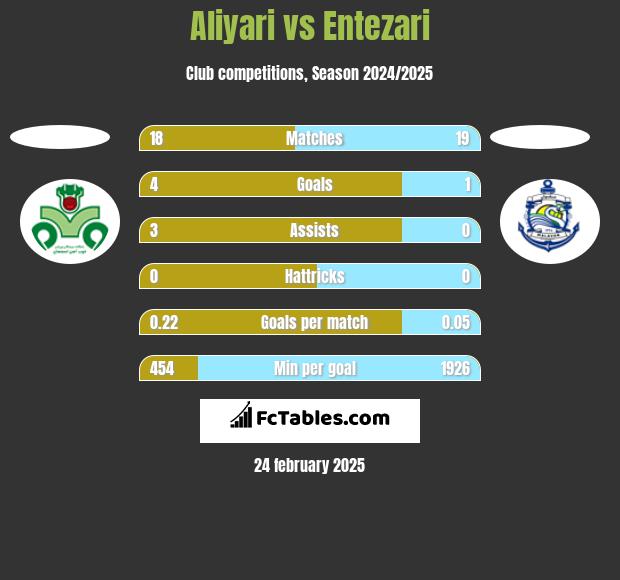 Aliyari vs Entezari h2h player stats