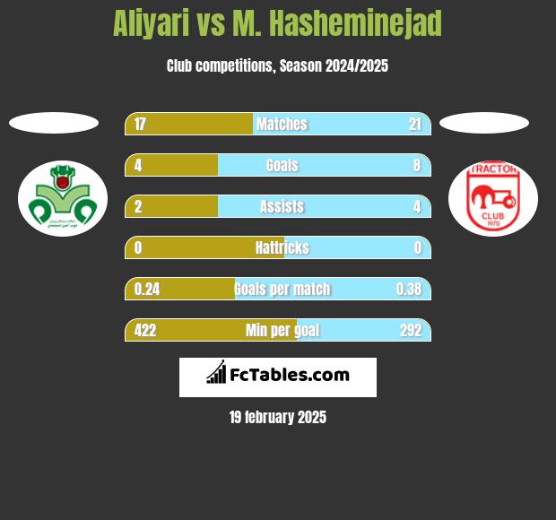 Aliyari vs M. Hasheminejad h2h player stats