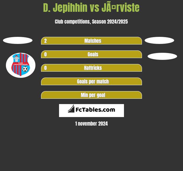 D. Jepihhin vs JÃ¤rviste h2h player stats