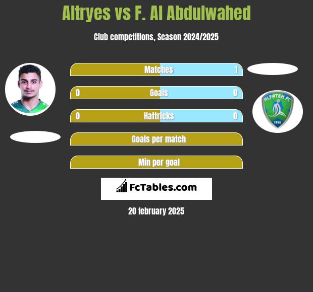 Altryes vs F. Al Abdulwahed h2h player stats