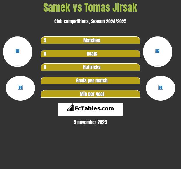 Samek vs Tomas Jirsak h2h player stats